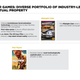 Presentation slide showing L.A. Noire, Max Payne, and Midnight Club racing series.